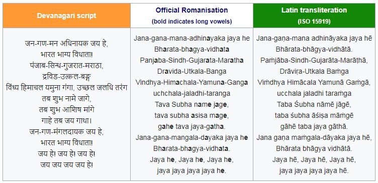 Lyrics of Jana Gana Mana: National Anthem of India.