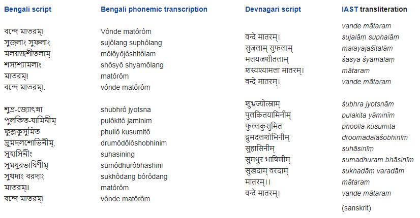 vande mataram lyrics in bengali script