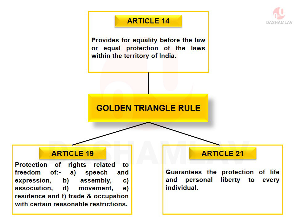 article 21 landmark cases