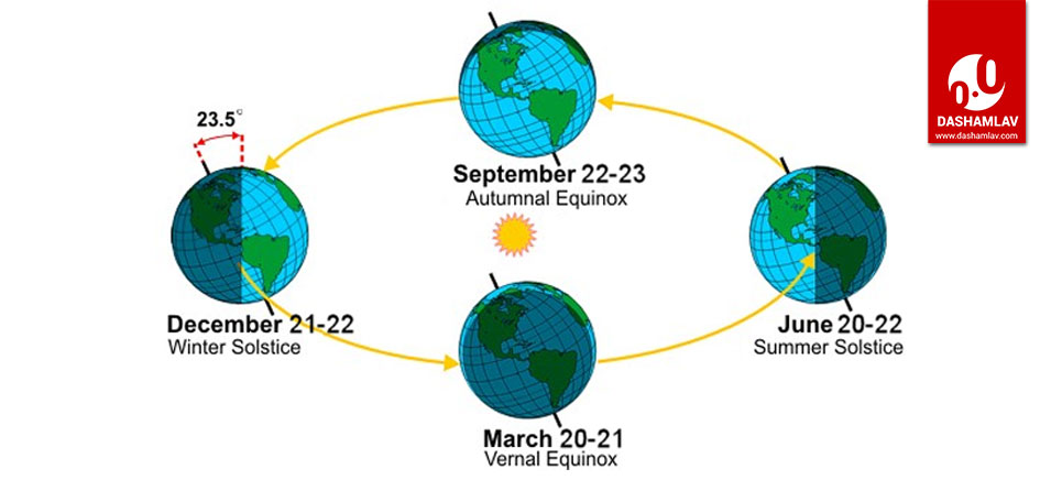 winter solstice diagram