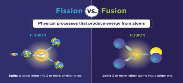nuclear fission and fusion difference diagram
