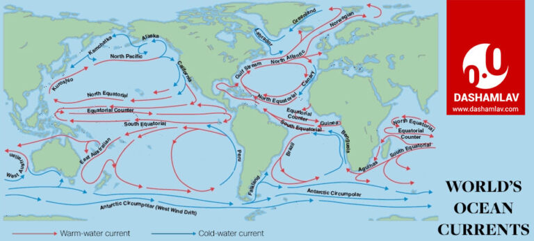 list-of-major-ocean-currents-in-the-world