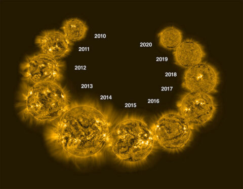 solar cycle spanning from 2010 to 2020. Now the 25th solar cycle has begun.