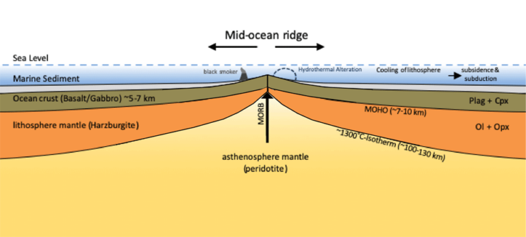 what-is-mid-ocean-ridge-important-facts-and-features