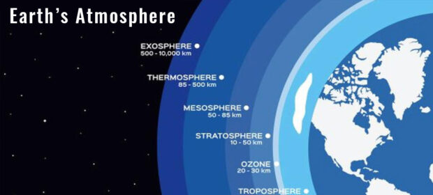 earth atmosphere layers